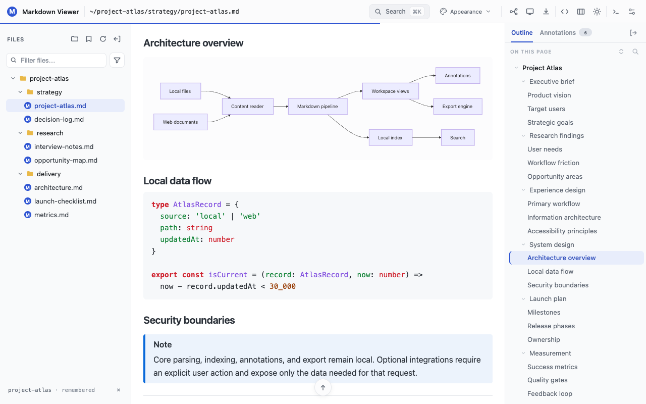 Project Atlas architecture diagram, TypeScript example, and security note rendered together